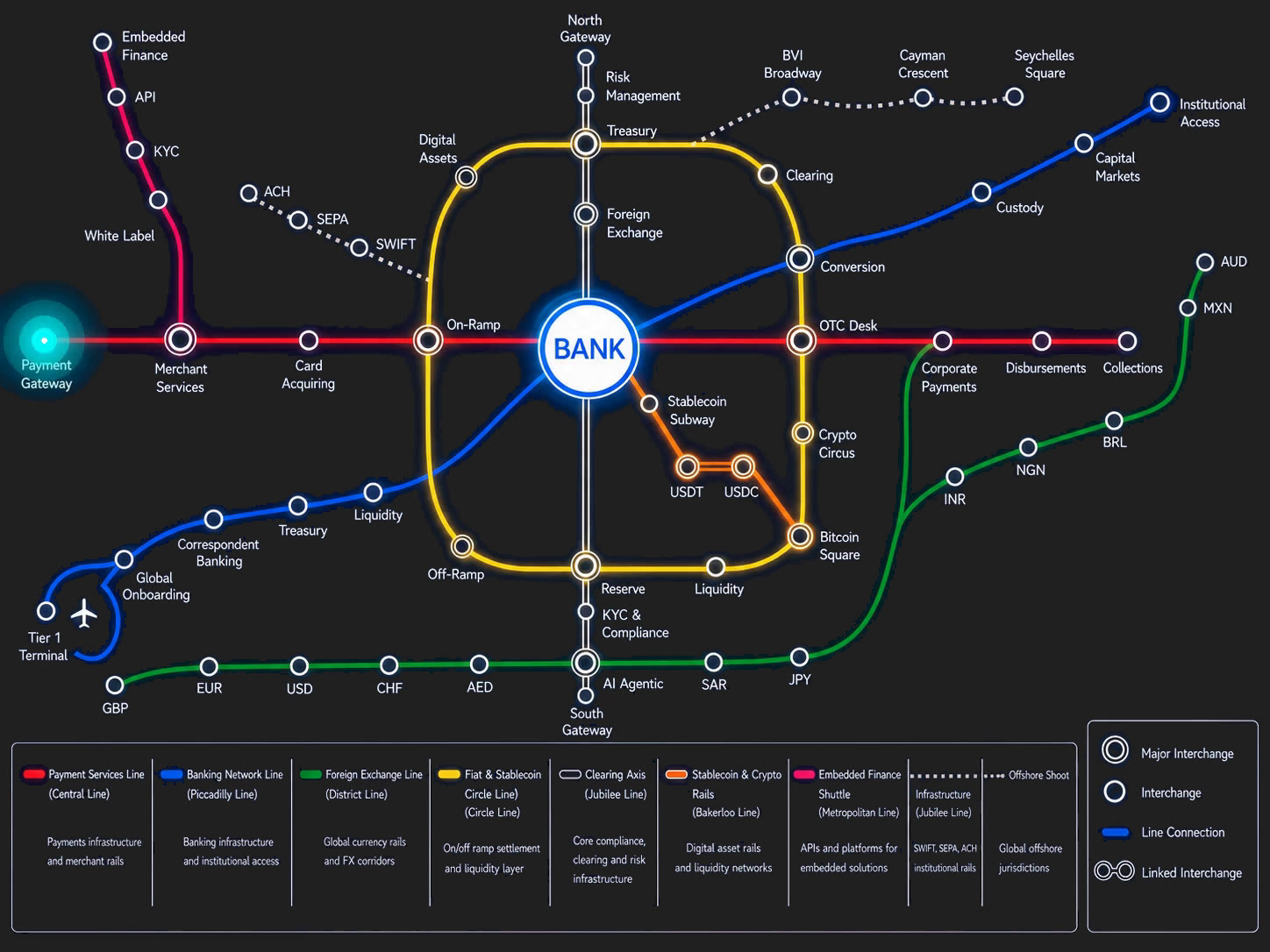 Multibanx tube map